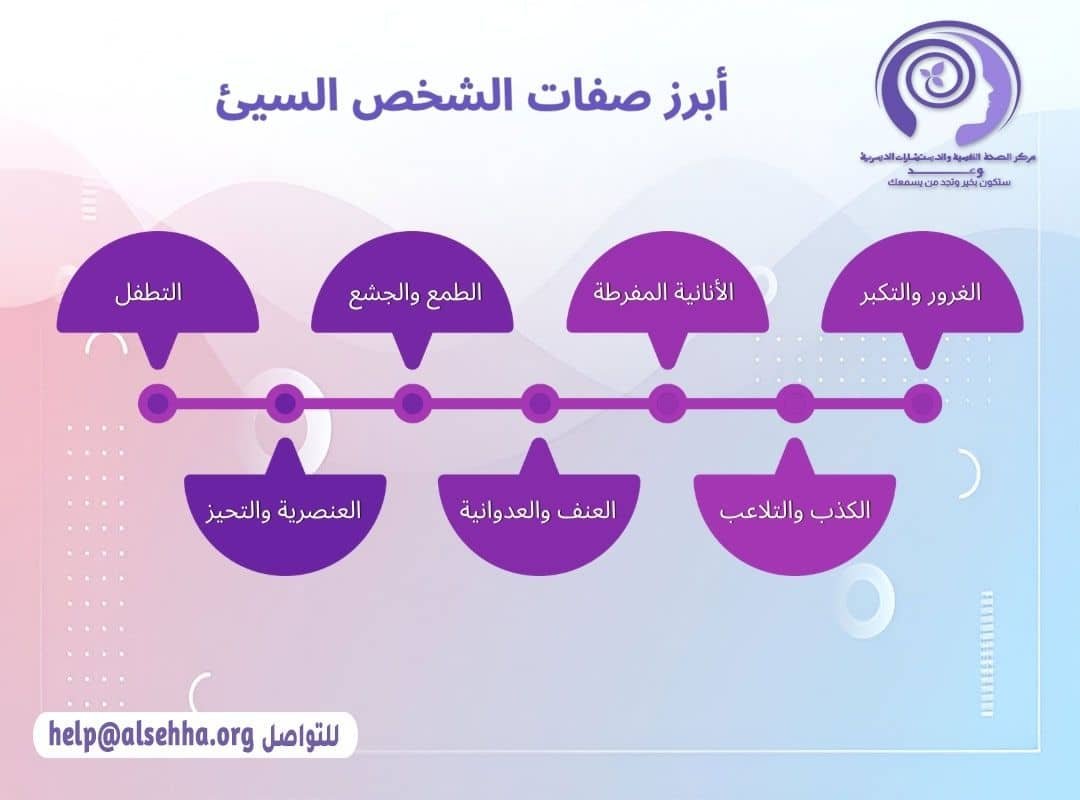أبرز صفات الشخص السيئ